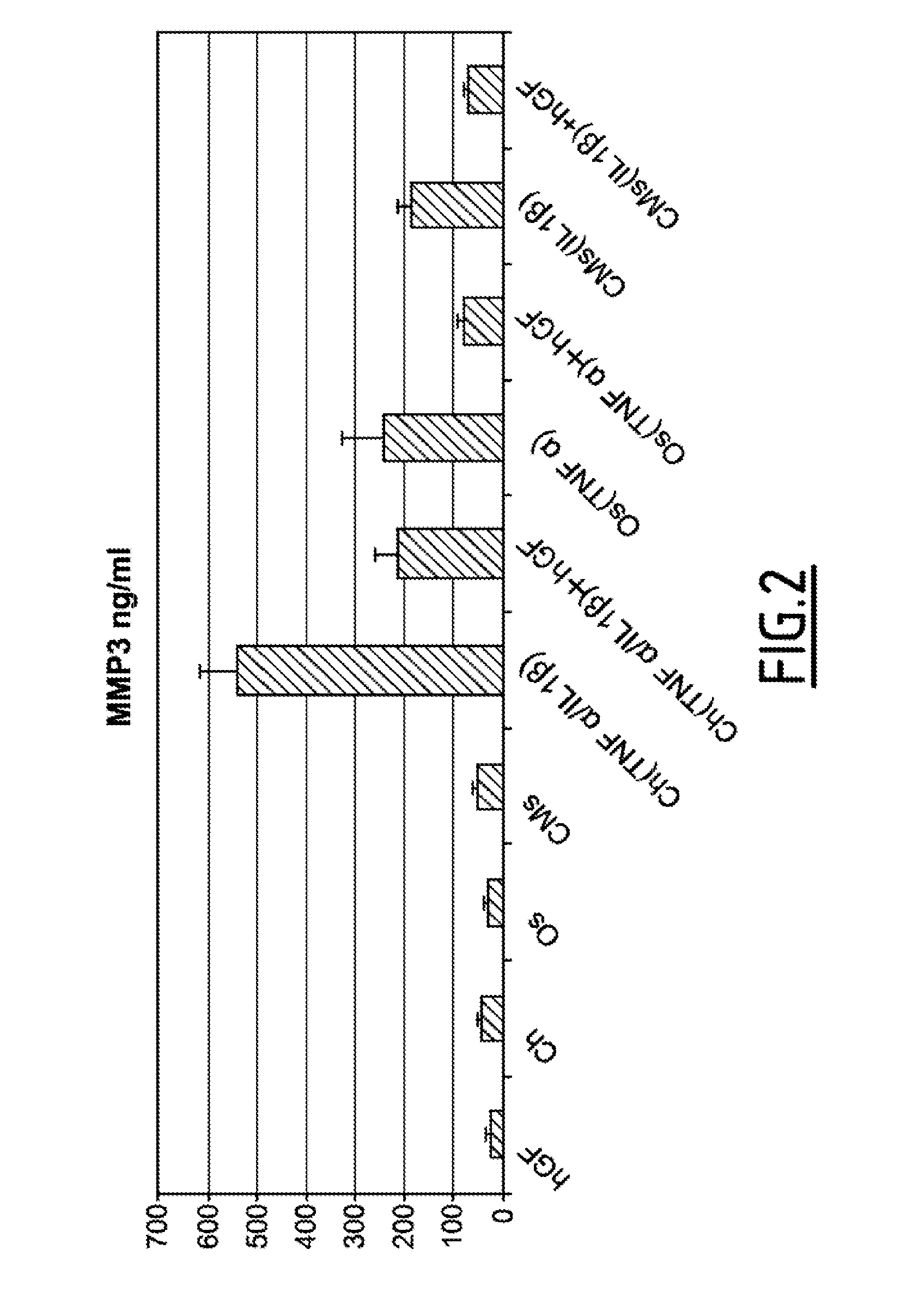 Pharmaceutical composition for the treatment of orthopedic pathologies