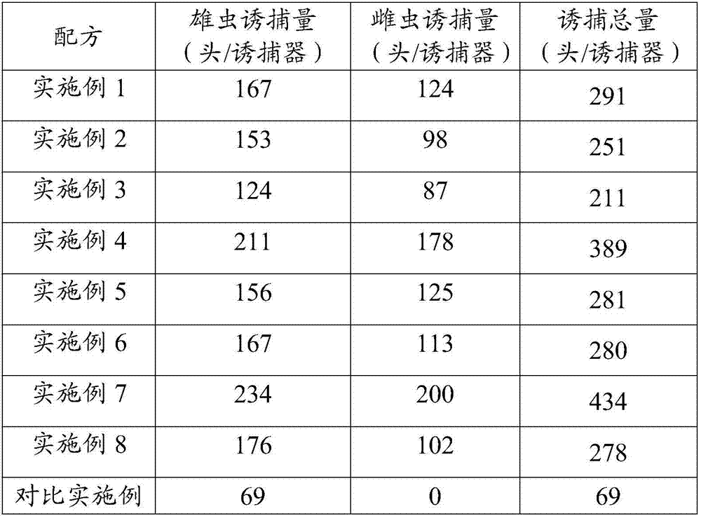 Active composition based on camphor and n-octyl alcohol, chilo suppressalis attractant and application