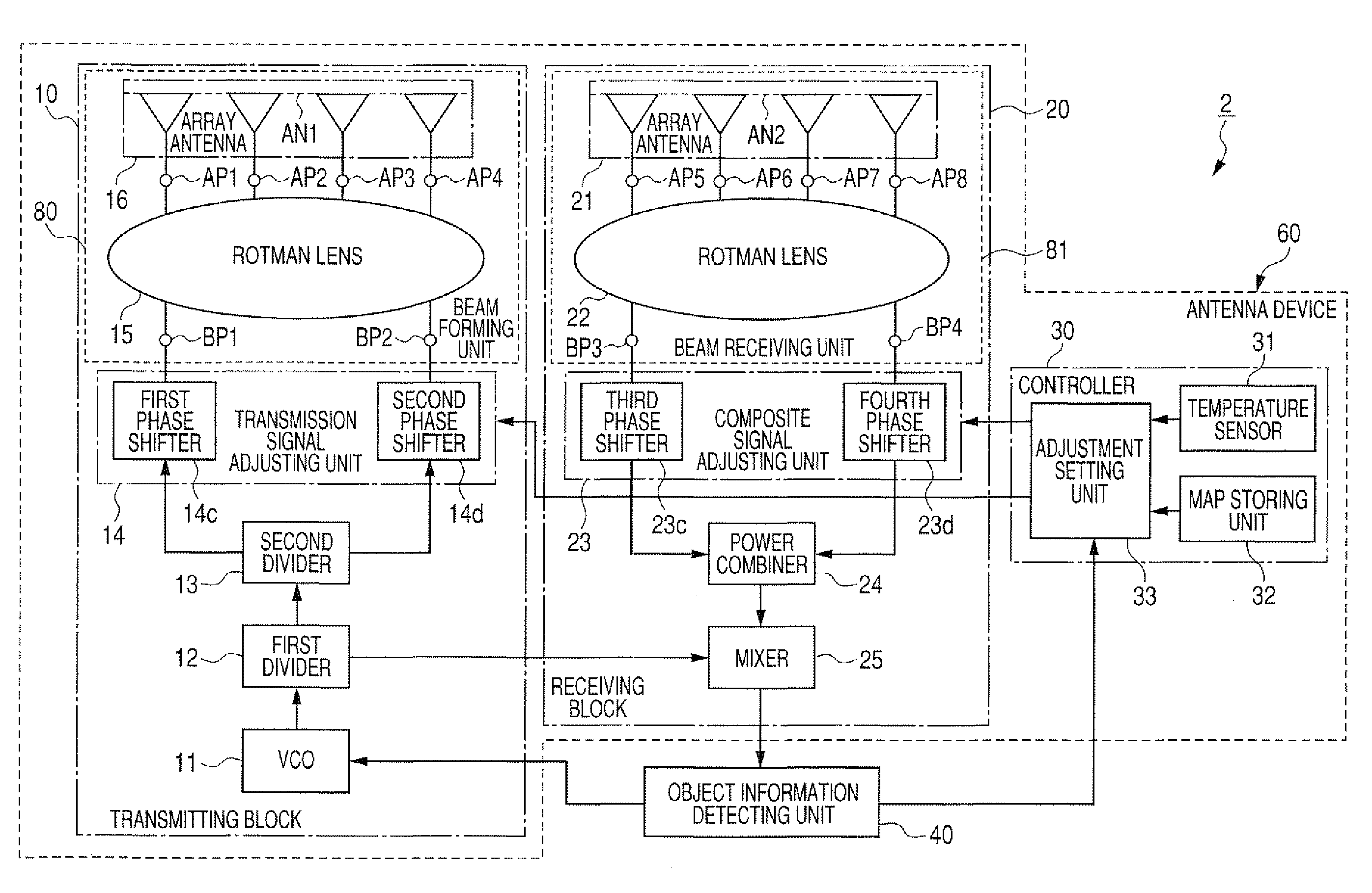 Antenna device with lens or passive element acting as lens