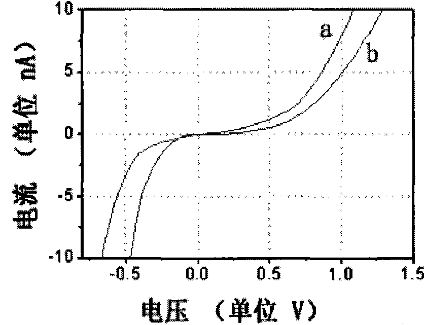 Electric conductivity adjustable organic molecular film and semiconductor hybrid material and preparation method thereof