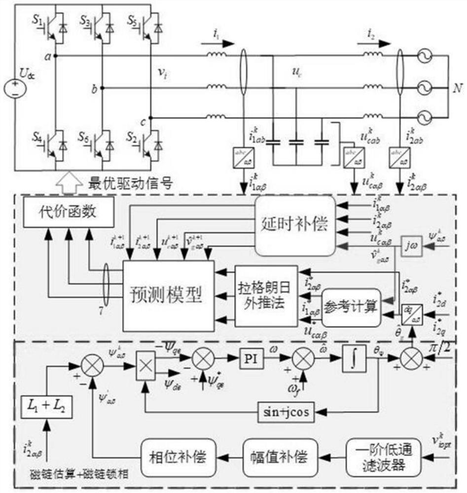 Model prediction control method of LCL type battery energy storage converter