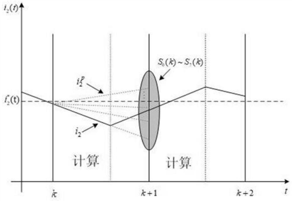 Model prediction control method of LCL type battery energy storage converter