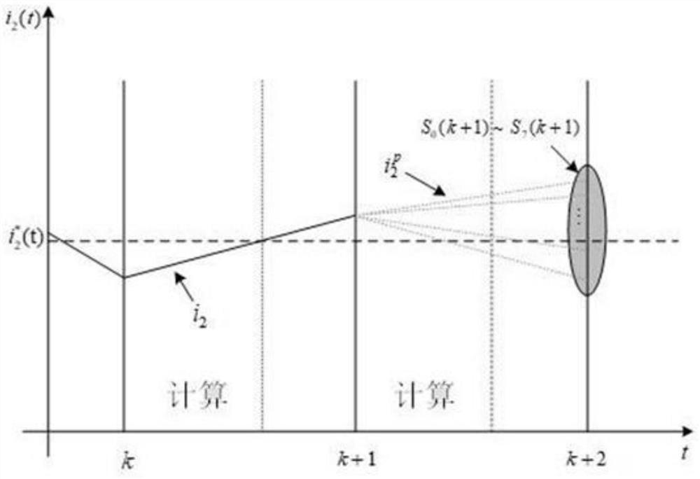 Model prediction control method of LCL type battery energy storage converter