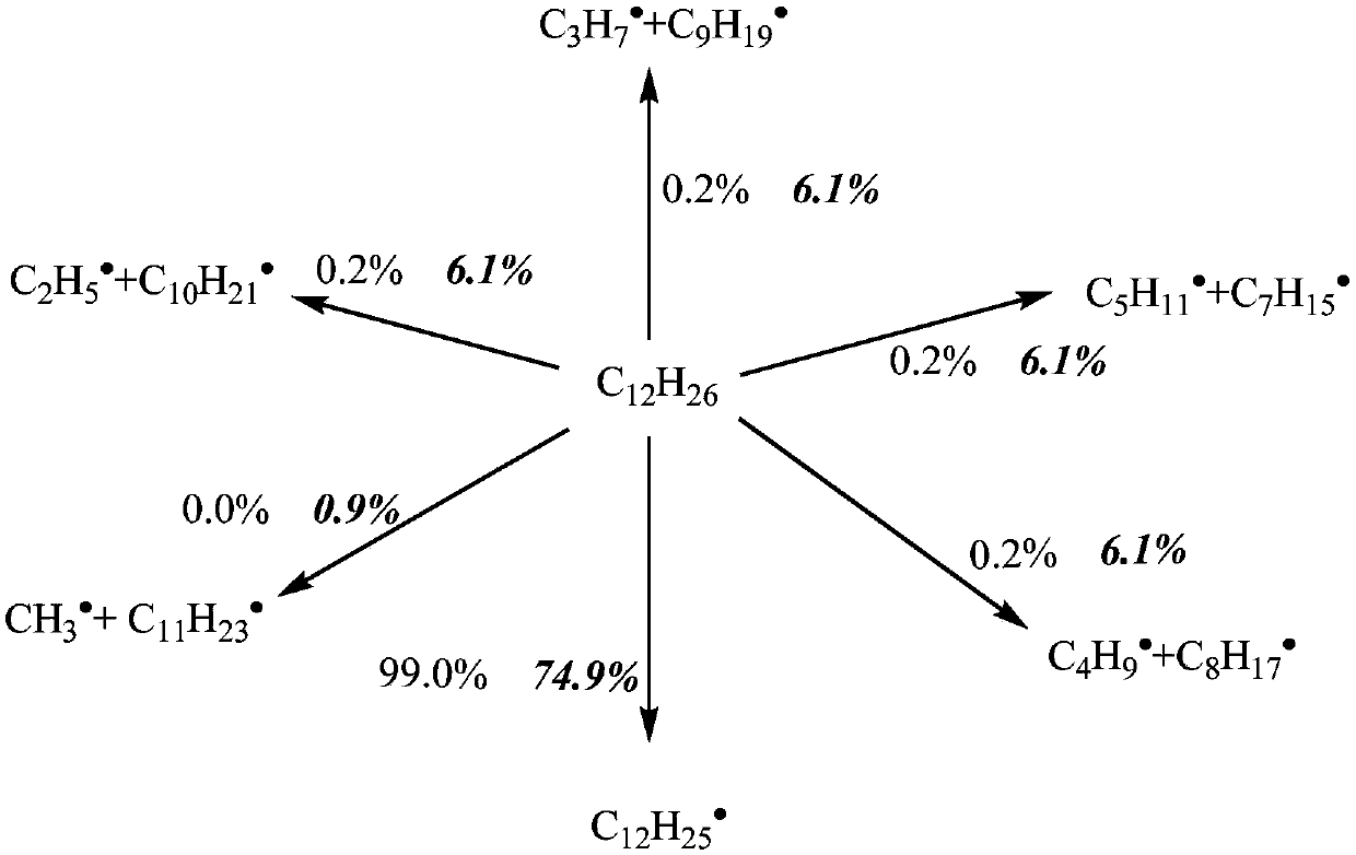 Simplified-reaction model calculation method of alternative fuel of RP-3 aviation kerosene