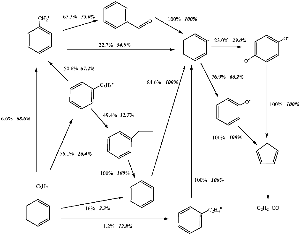 Simplified-reaction model calculation method of alternative fuel of RP-3 aviation kerosene