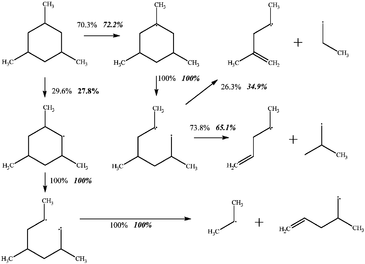 Simplified-reaction model calculation method of alternative fuel of RP-3 aviation kerosene