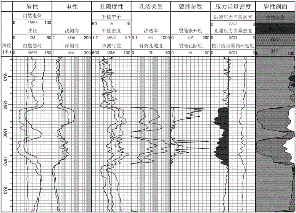 Well drilling thief zone location identification method based on multi-message fusion