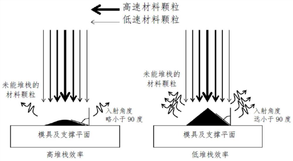 Method for producing free forming part based on low-temperature supersonic spraying and application