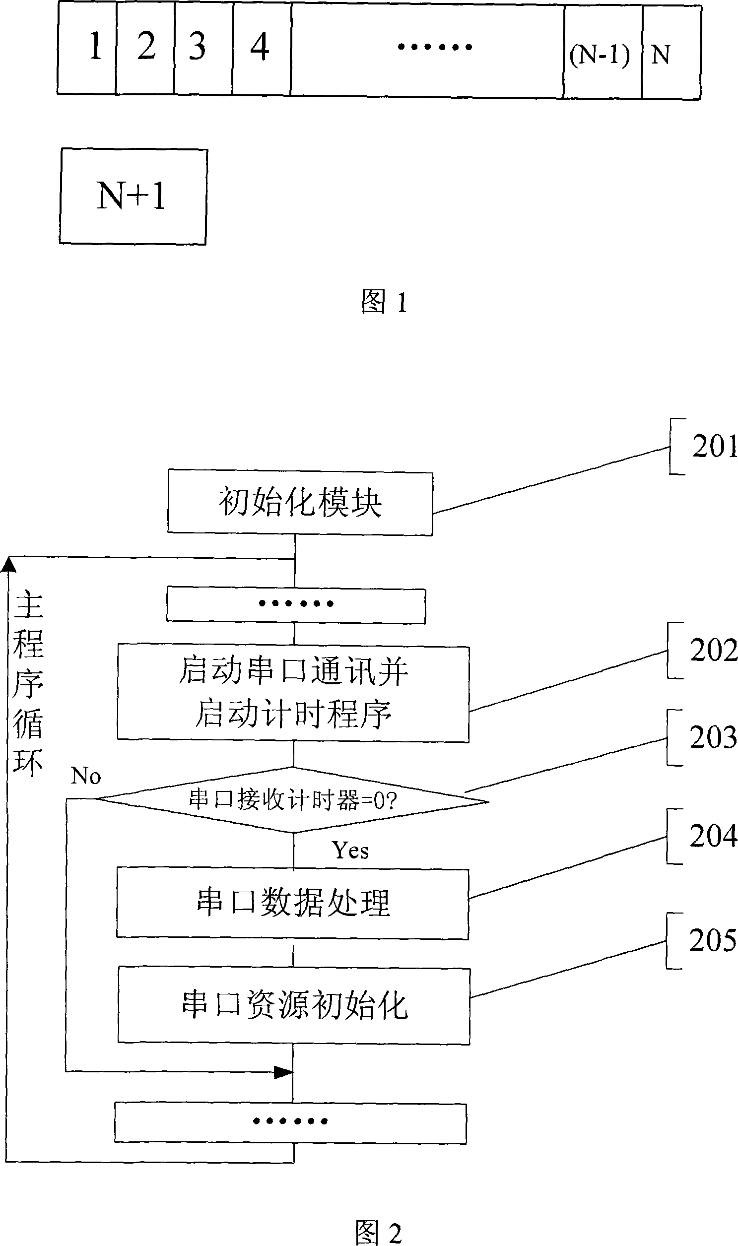 Embedded system serial reliable communicating control method