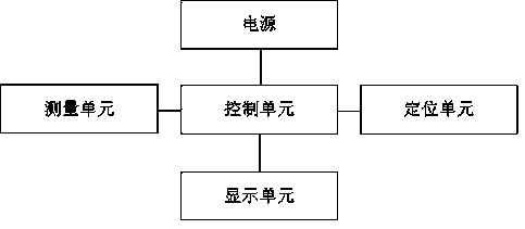 Building surveying and mapping method and system based on projection principle