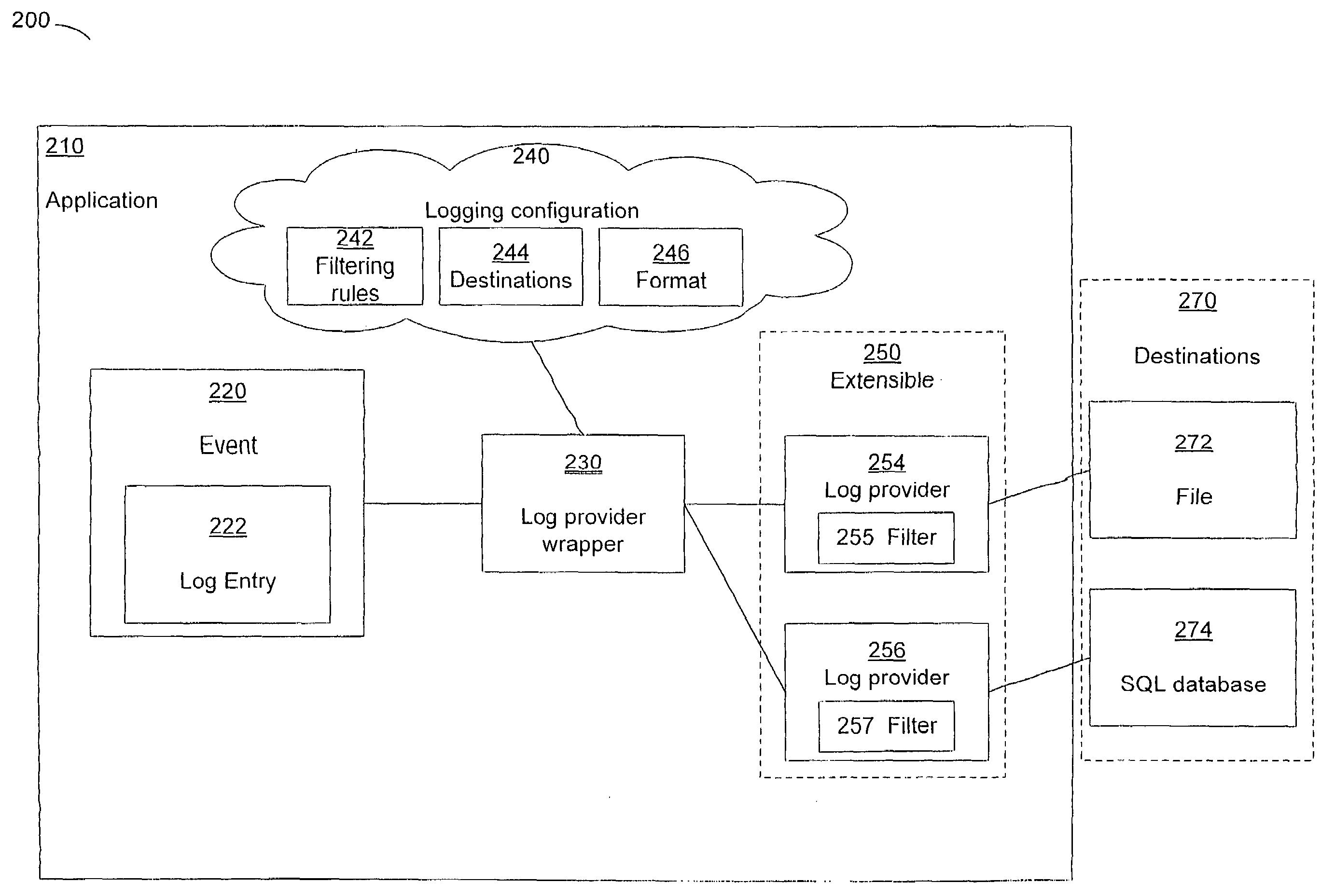 Log management system and method