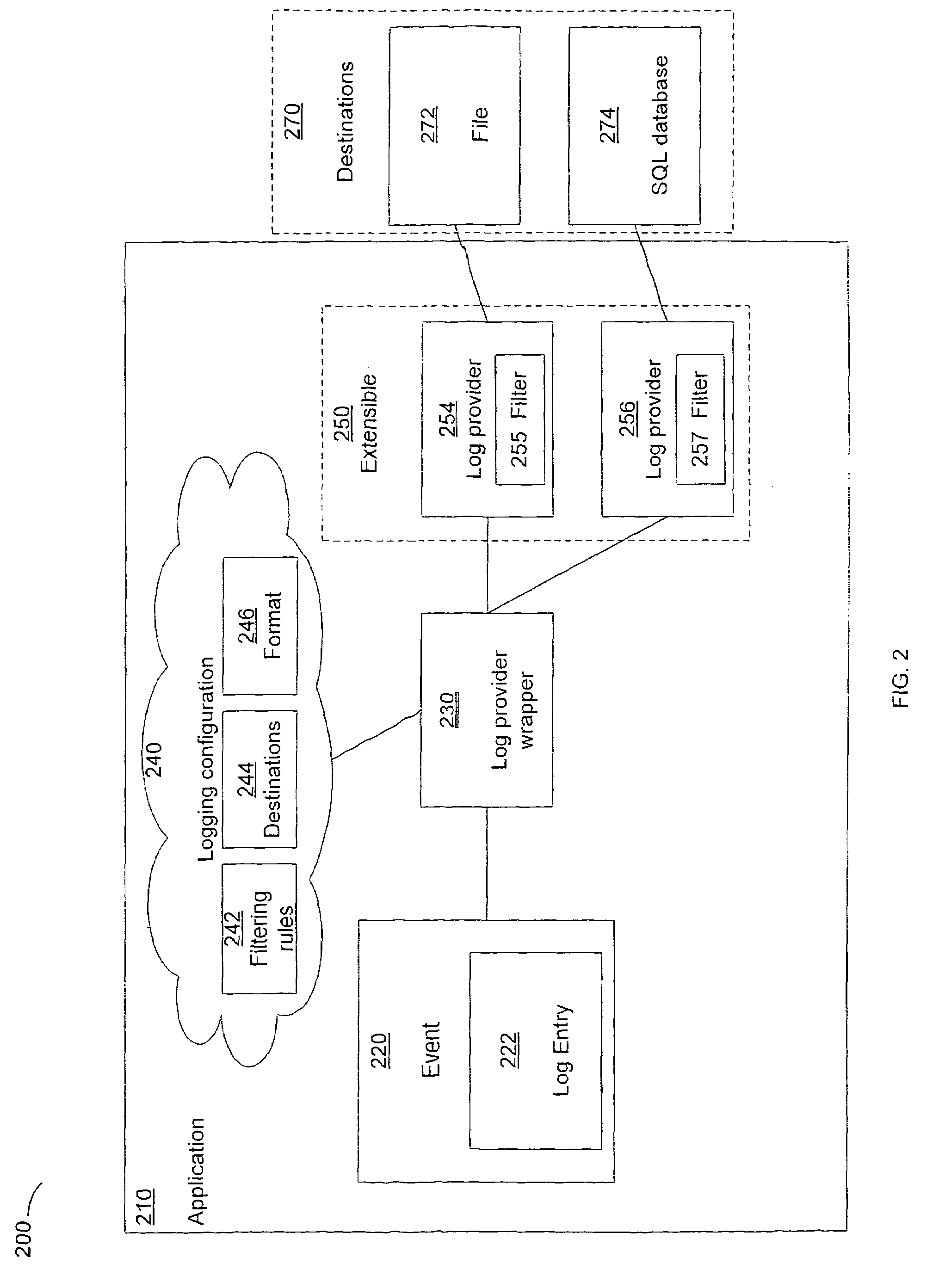 Log management system and method