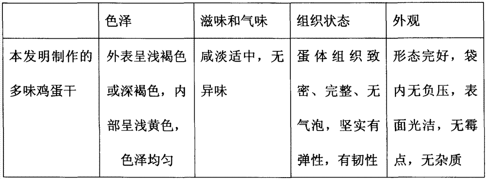 Preparing process of dried multi-flavor eggs