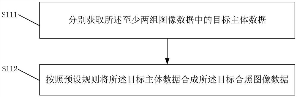 Picture processing method, terminal equipment and storage medium