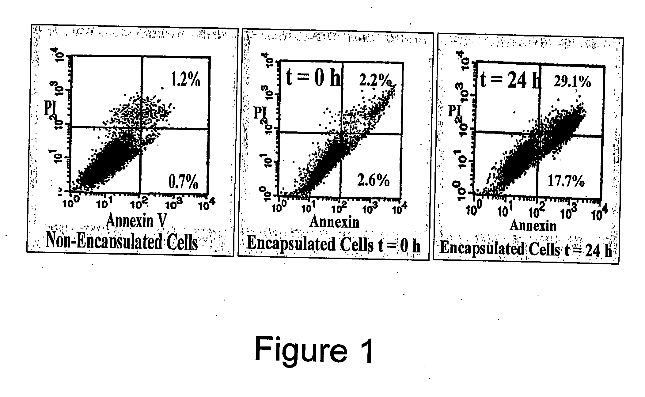 Encapsulated cell therapy