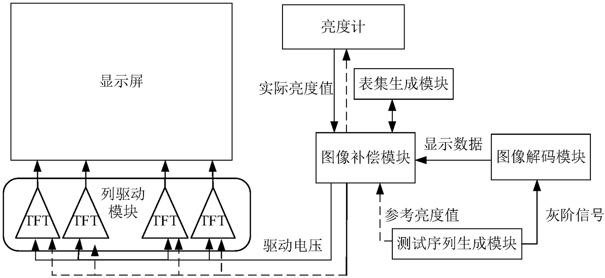 Image display method and device based on pixel compensation, display device and medium