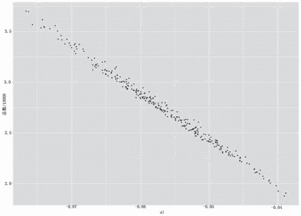 A method and system for traffic forecasting