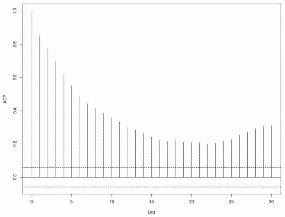 A method and system for traffic forecasting