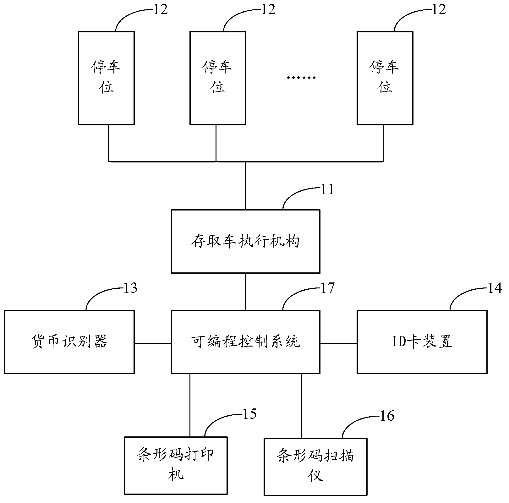 Intelligent unmanned stereo garage