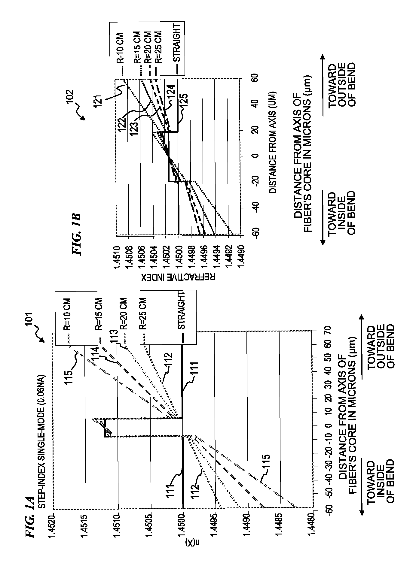 Apparatus and method for compensating for and using mode-profile distortions caused by bending optical fibers