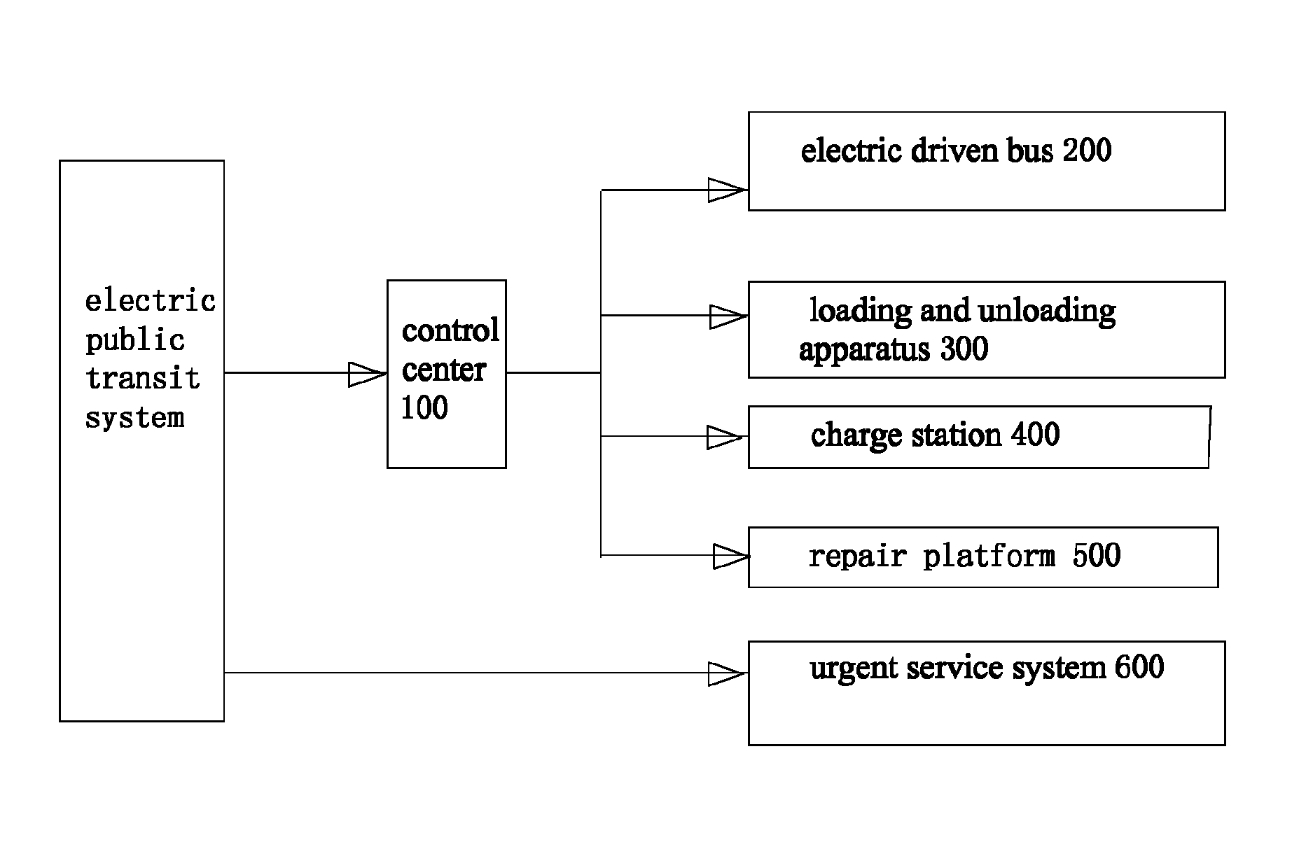 Electric public transit system