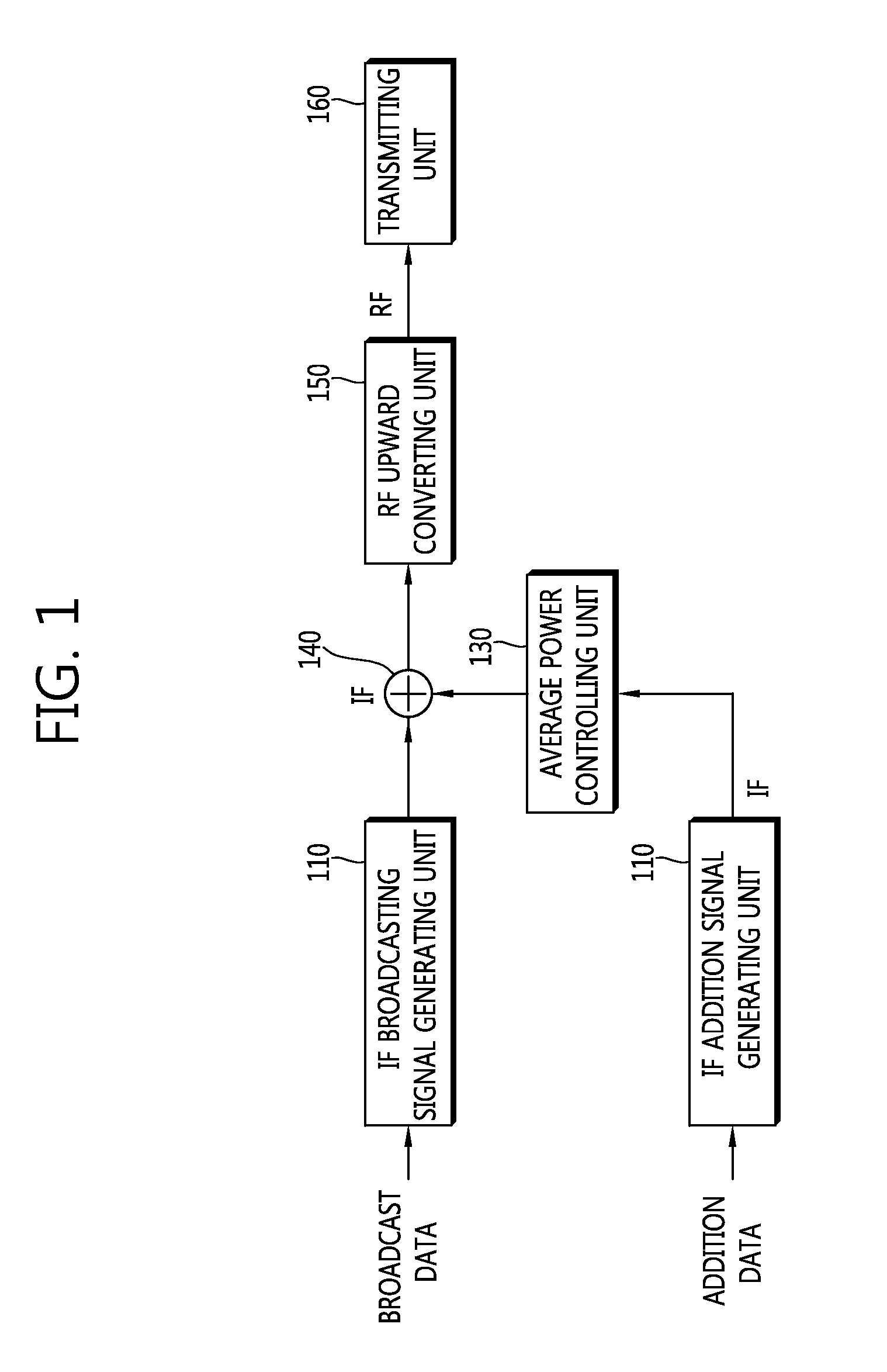 Method and apparatus for addition data transmission and reception in digital broadcast system