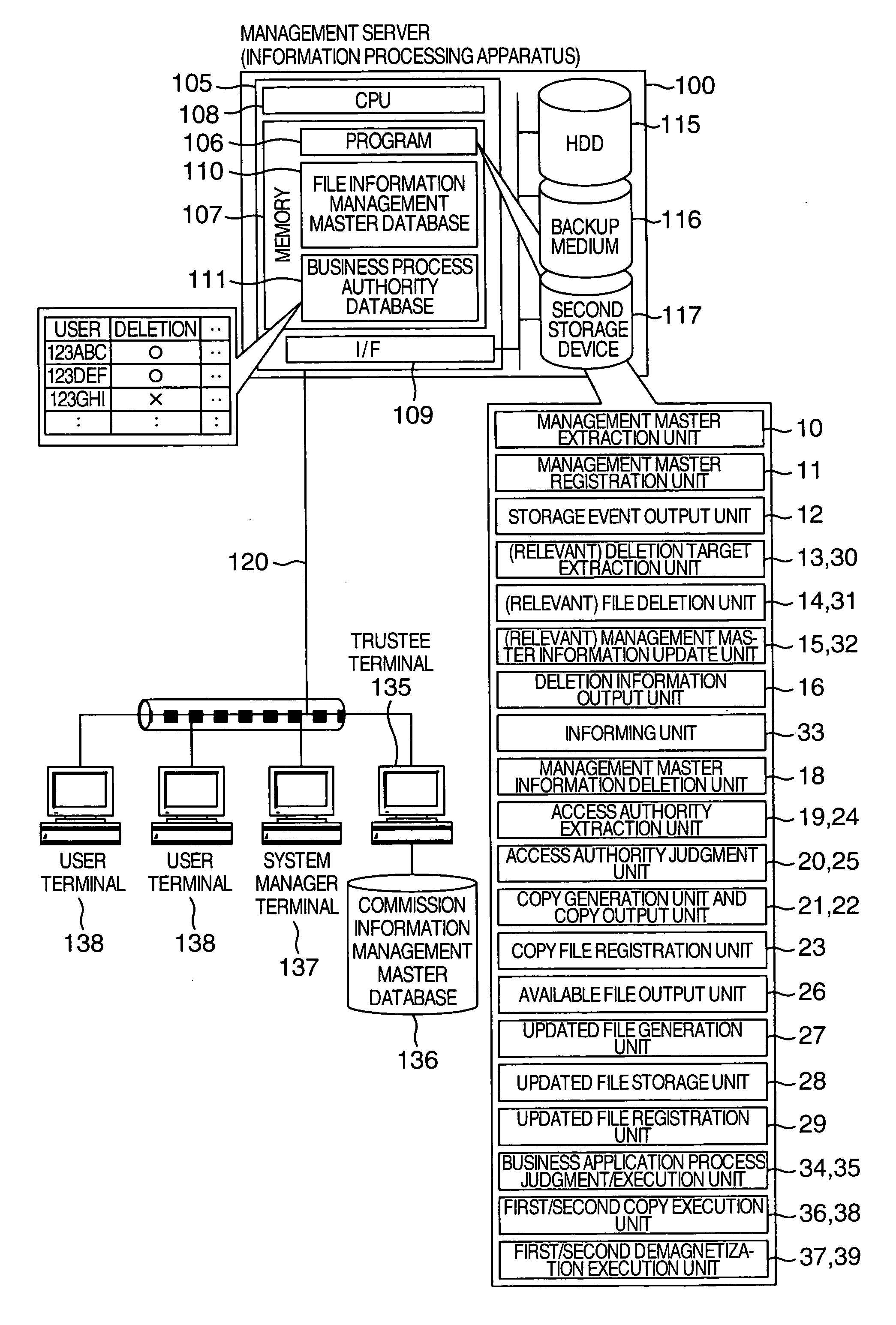 Information management method