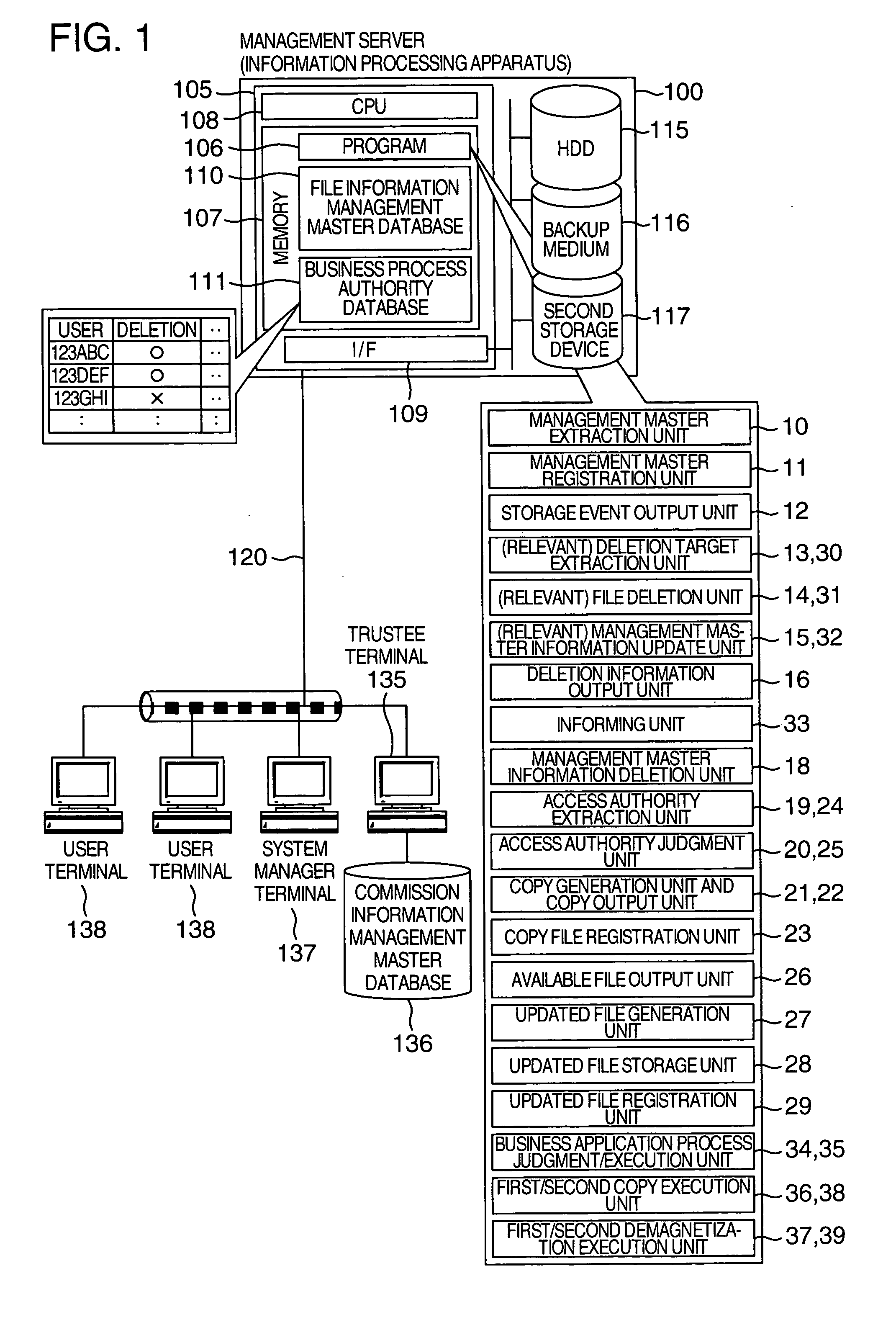 Information management method