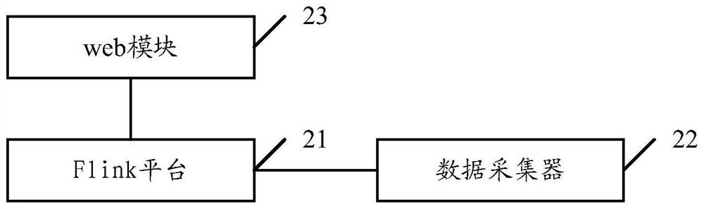 Data collector control method and device and related equipment