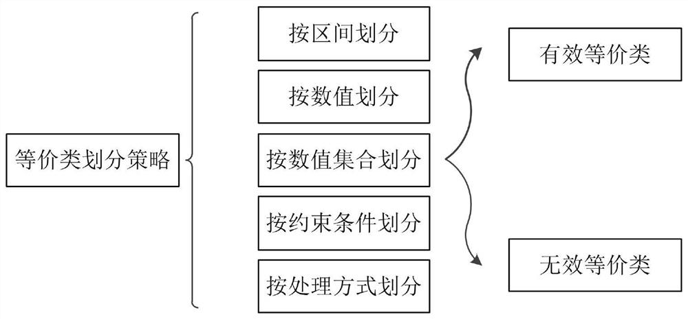 Model-based embedded software test case generation model