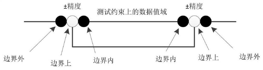 Model-based embedded software test case generation model