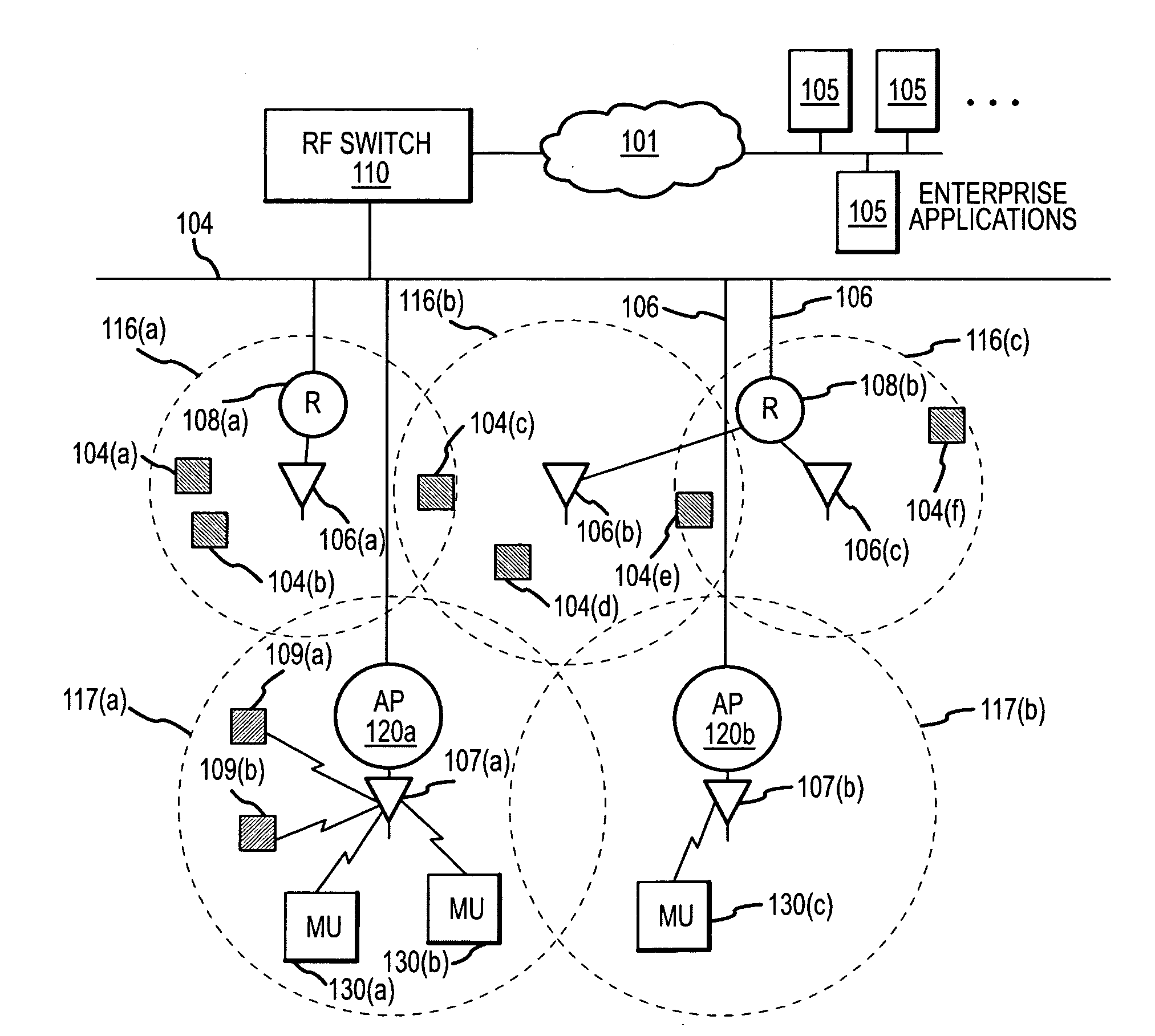 Methods and apparatus for defining, storing, and identifying key performance indicators associated with an RF network