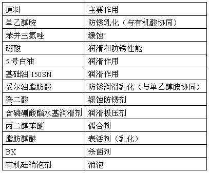 Multiple-effect type semi-synthetic micro-emulsion cutting solution