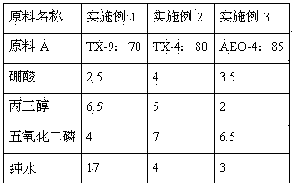 Multiple-effect type semi-synthetic micro-emulsion cutting solution