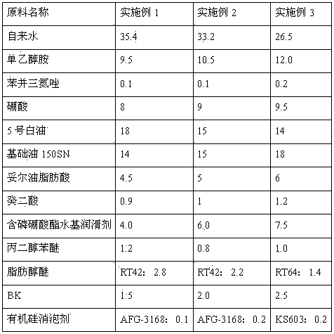 Multiple-effect type semi-synthetic micro-emulsion cutting solution