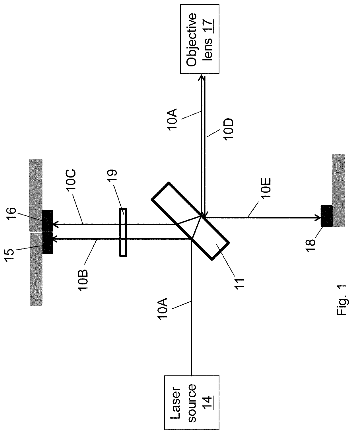 Multi-use beam sampler in laser beam delivery path of ophthalmic laser system