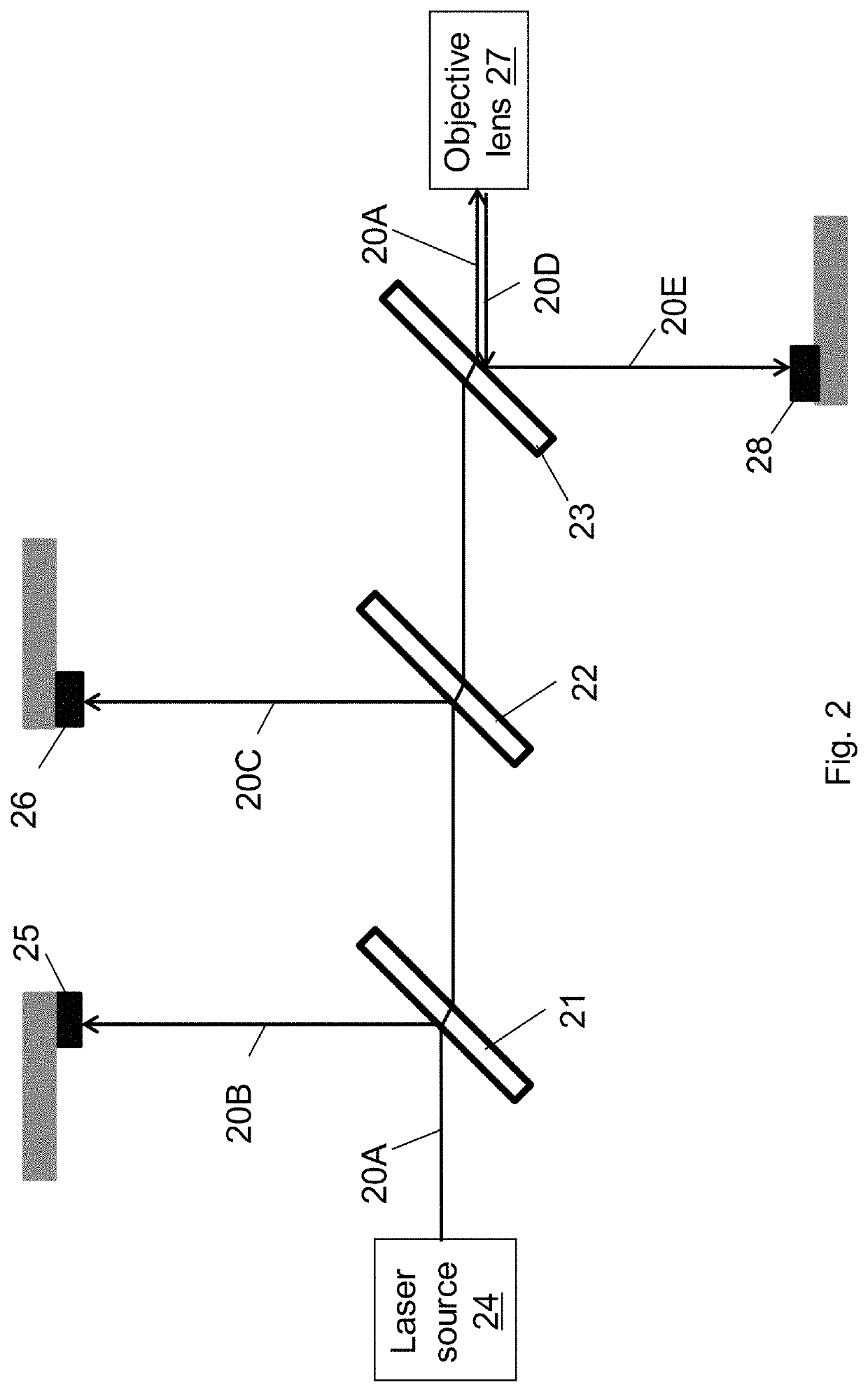 Multi-use beam sampler in laser beam delivery path of ophthalmic laser system