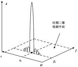 A detection system and detection method for slow and small targets in sea clutter background