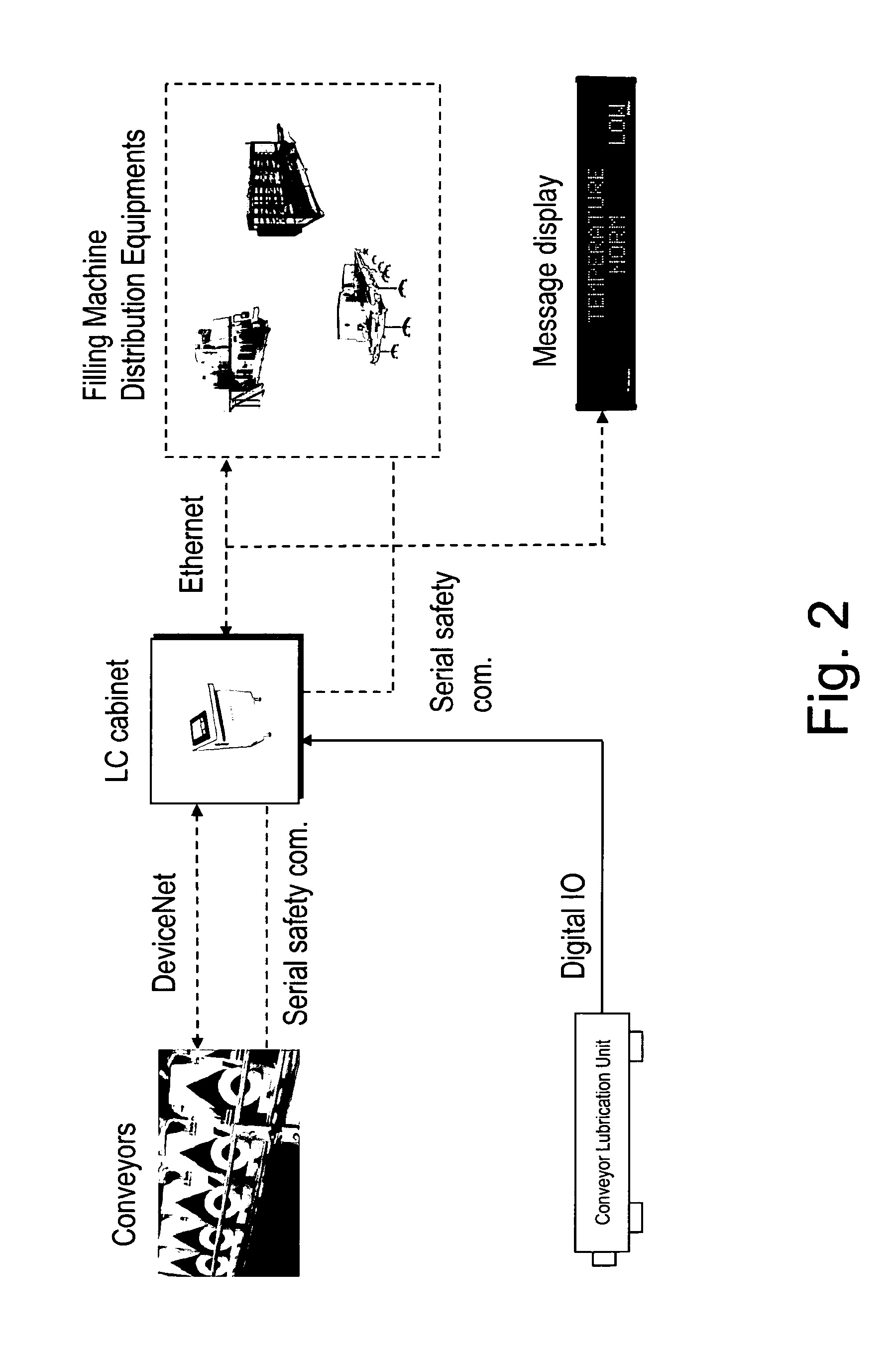 Integrated packaging system architecture