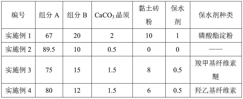 Self-repairing cement for thermal damage tunnel