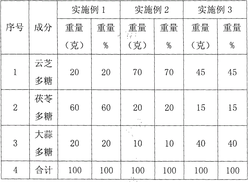 Medicine with functions of regulating liver and kidneys and improving immunities and preparation method