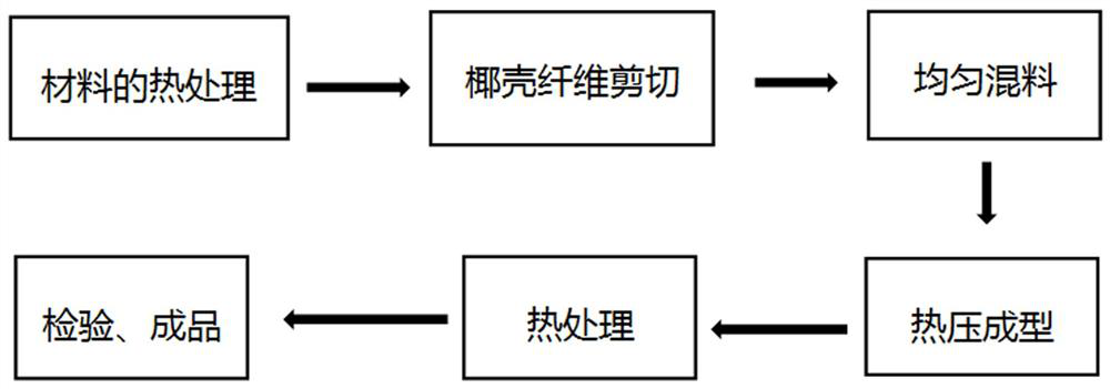 Coconut fiber brake pad and preparation method thereof