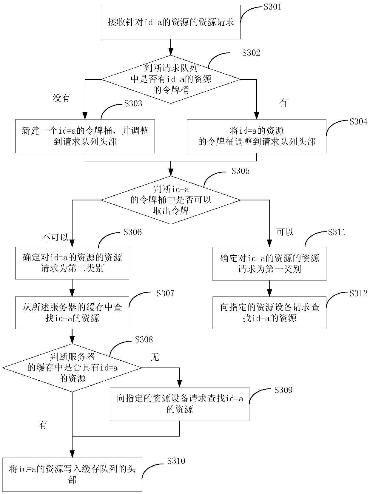 A cache update method, device, equipment and storage medium