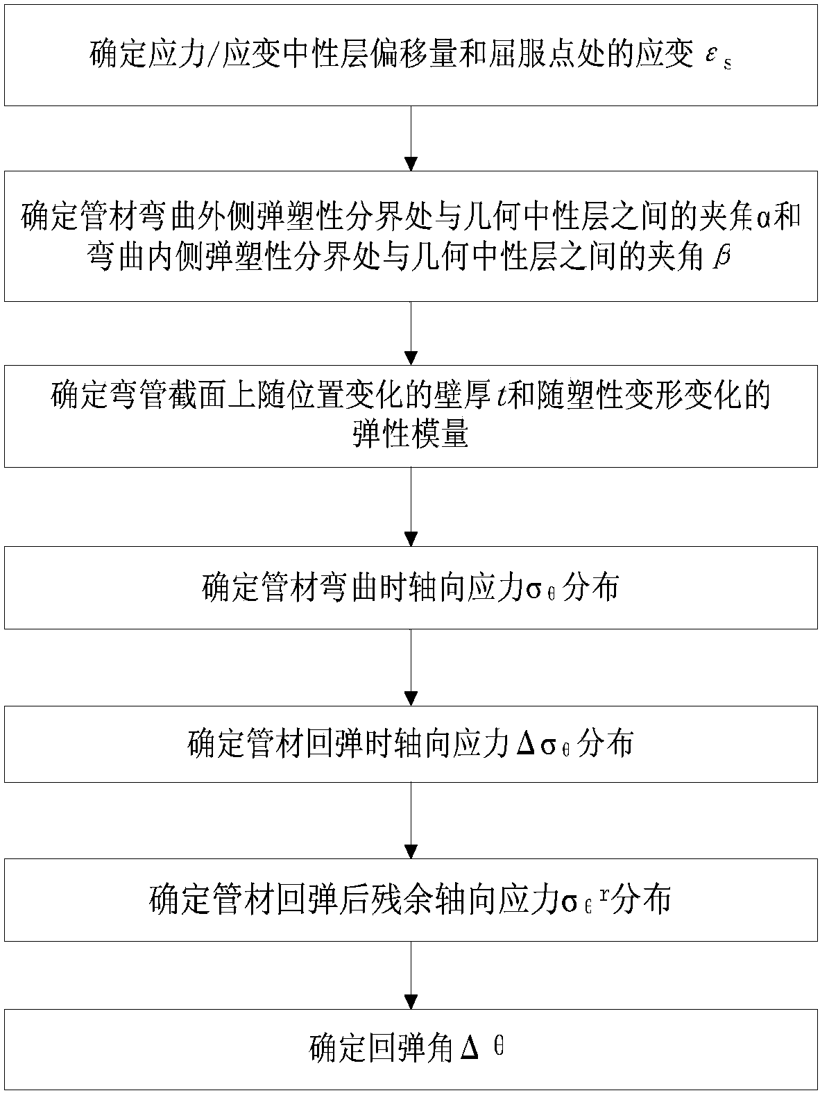 A Method of Determining the Springback Angle of Pipe NC Bending