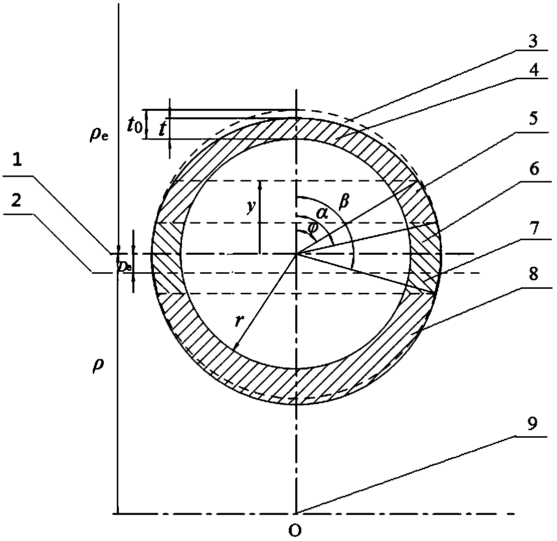 A Method of Determining the Springback Angle of Pipe NC Bending