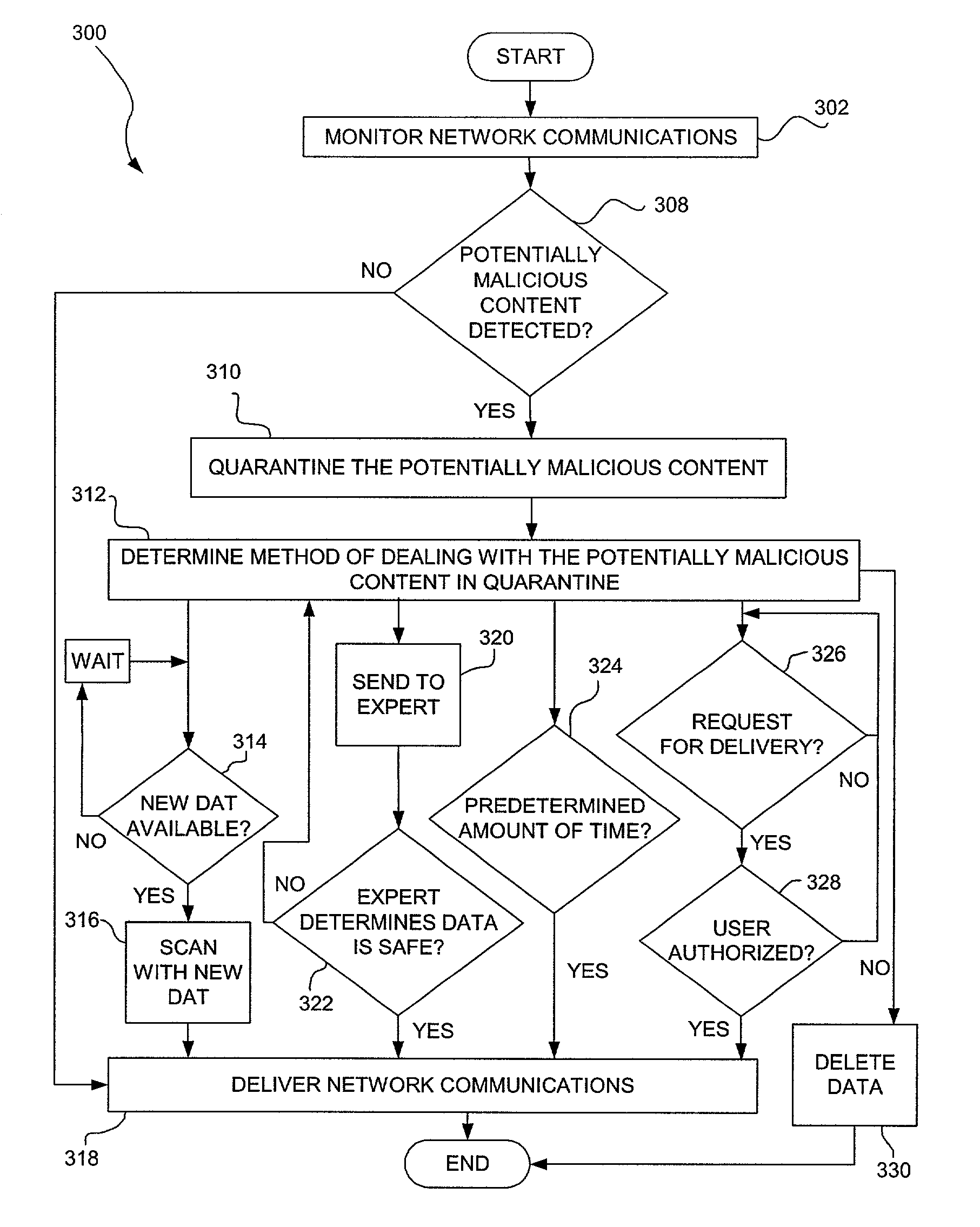 Delayed-delivery quarantining of network communications having suspicious contents