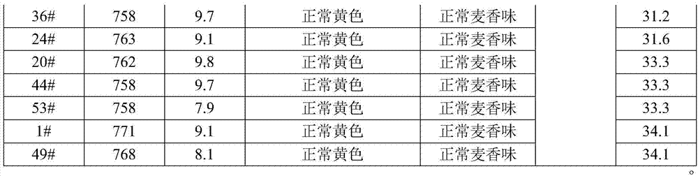 A kind of wheat for extracting gluten, its selection method and method for preparing gluten