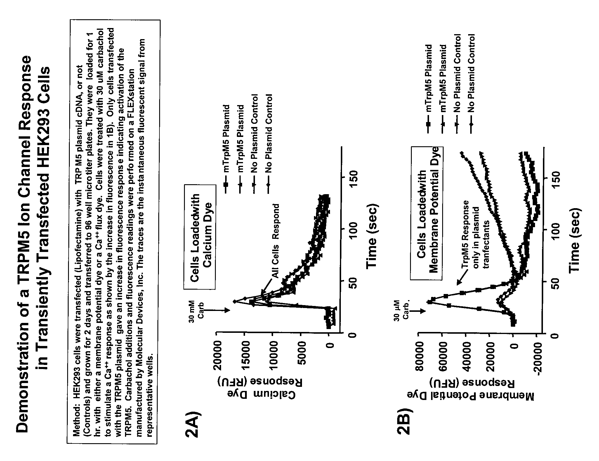 Triphenylphosphine oxide derivatives and uses thereof