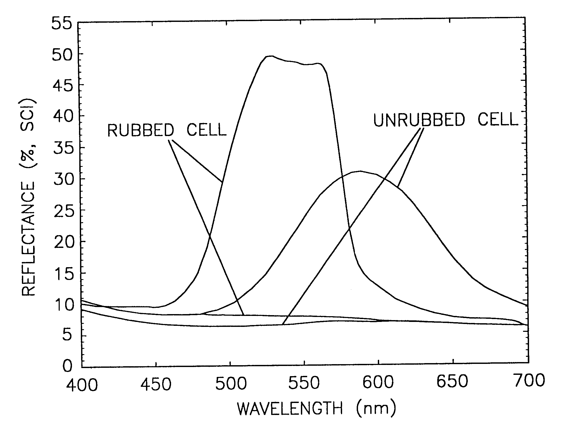 Brightness enhancement for bistable cholesteric displays