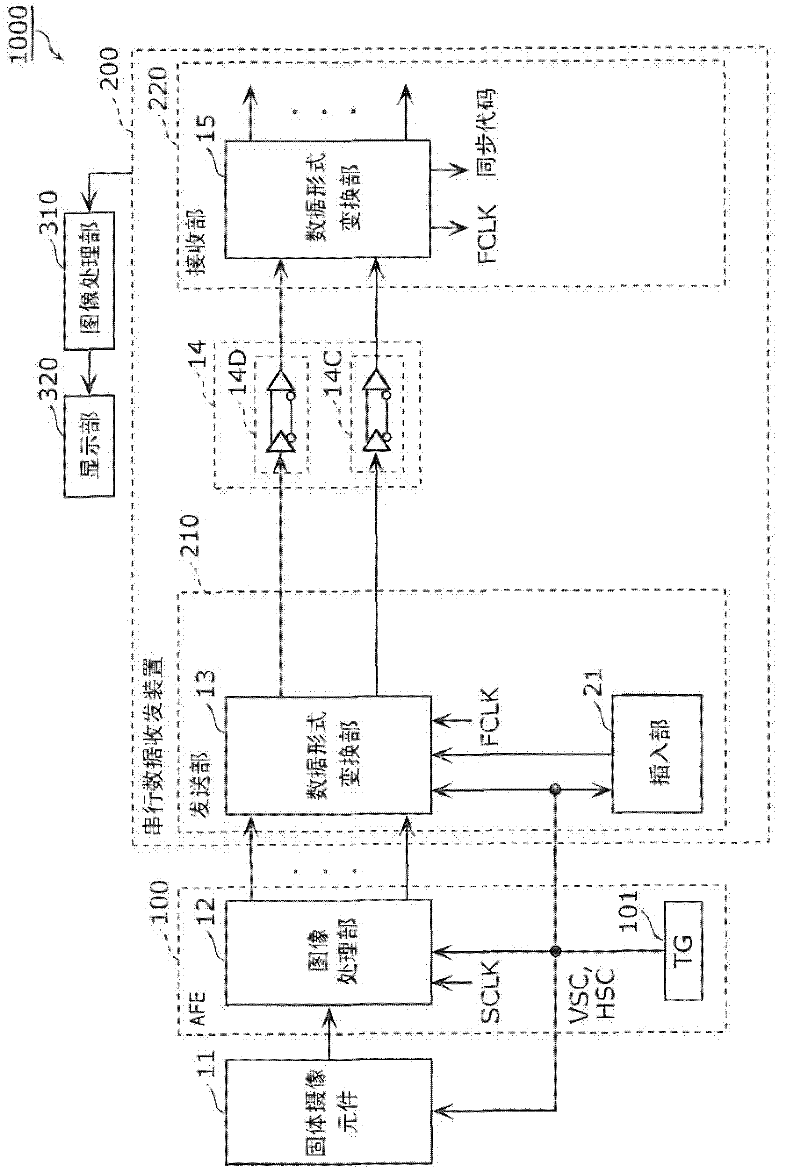 Serial data transmission-reception device and digital camera